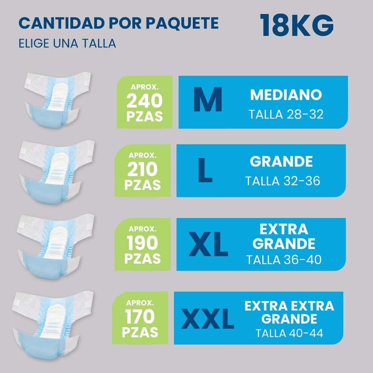 Pañales Desechables para Adulto, hombres y mujeres - 18kg - Disponible en todas las tallas