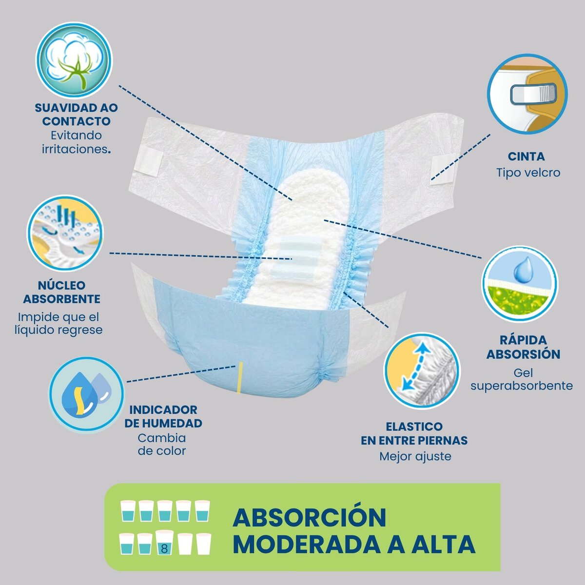 Pañales Desechables para Adulto, hombres y mujeres - 30kg - Disponible en todas las tallas
