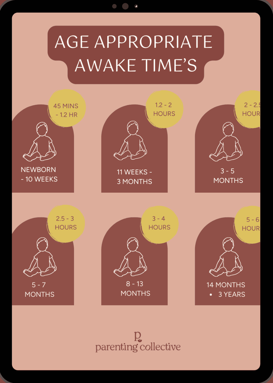 Age appropriate awake times chart from newborn to three years