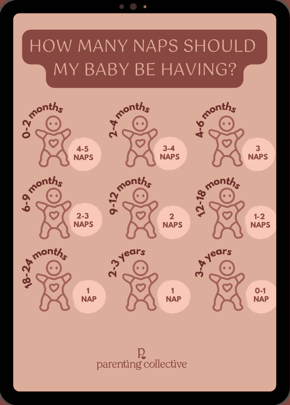 Chart showing how many naps a baby should have at each age from birth to four years