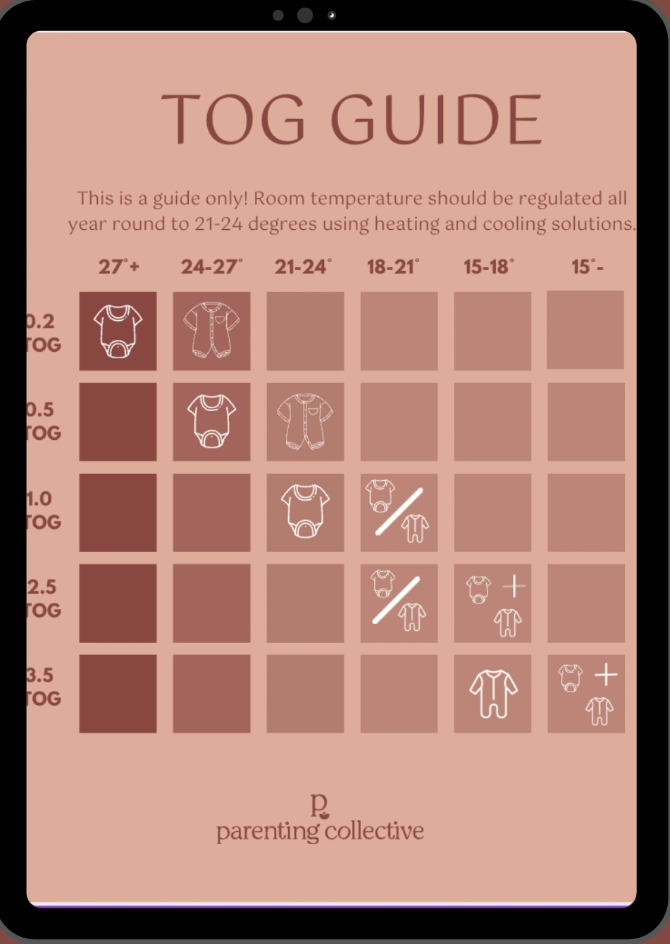 Tog guide chart matching room temperature to sleepwear and sleeping bag tog ratings
