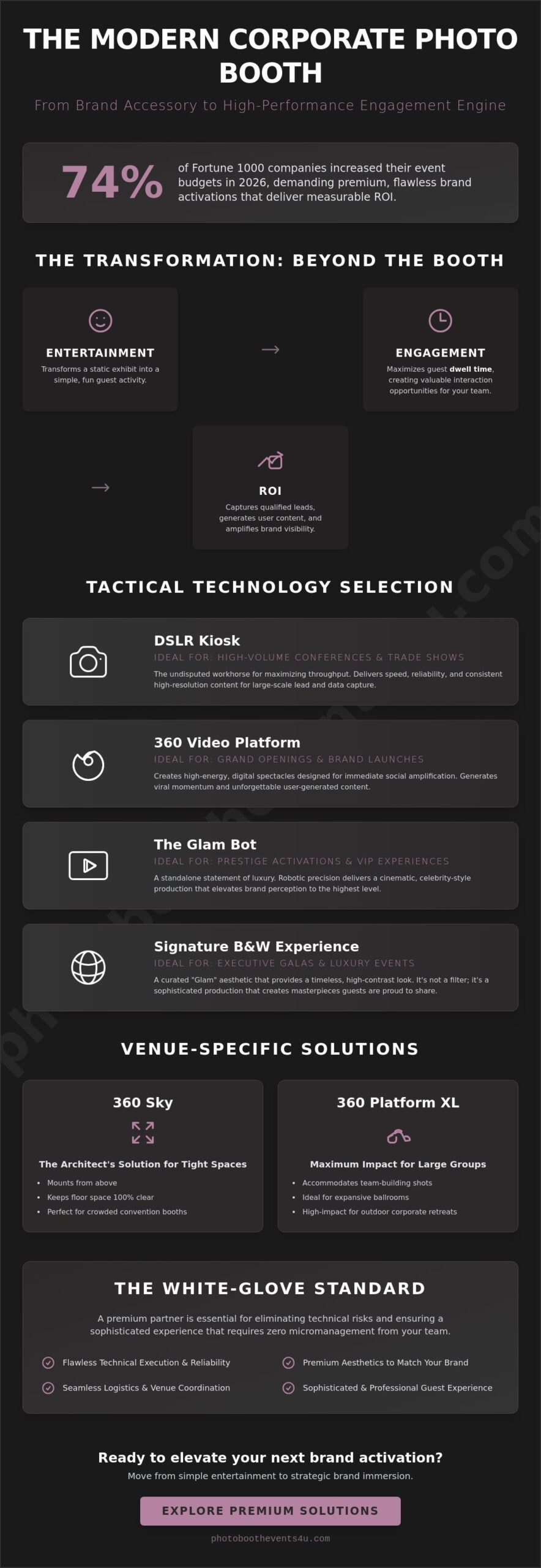 Corporate Event Photo Booth Rental Florida: The 2026 Strategy Guide for Brand Impact