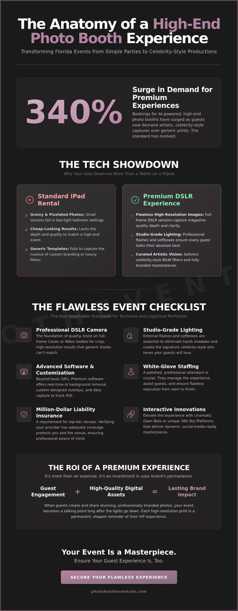 The Ultimate Checklist for the Best Photo Booth Rental in Florida (2026)