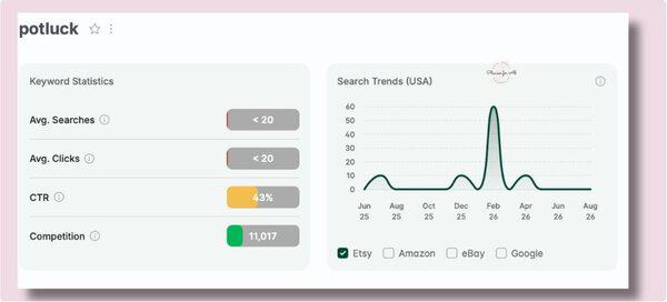 Best Thanksgiving Spreadsheets to Sell on Etsy 3 Screenshot of a digital planner titled 'Potluck' showing keyword statistics and search trends for planning events.