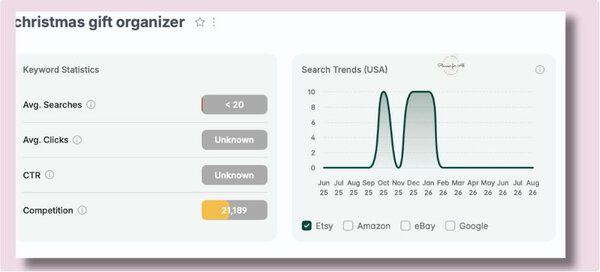 Best Christmas Google Sheets to sell on Etsy: gift organizer is the highest trending Google Sheet product
