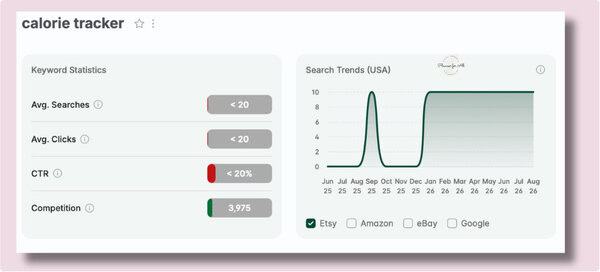 Calorie tracker is one of the best selling Fitness Google Sheets to sell on Etsy
