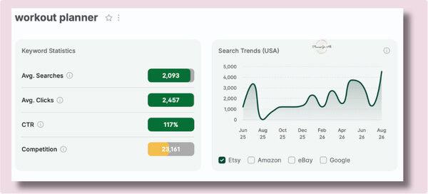 Fitness Google Sheets to sell on Etsy