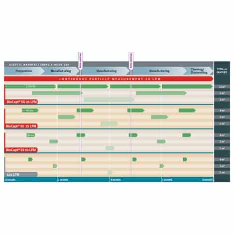 Continuous-Monitoring