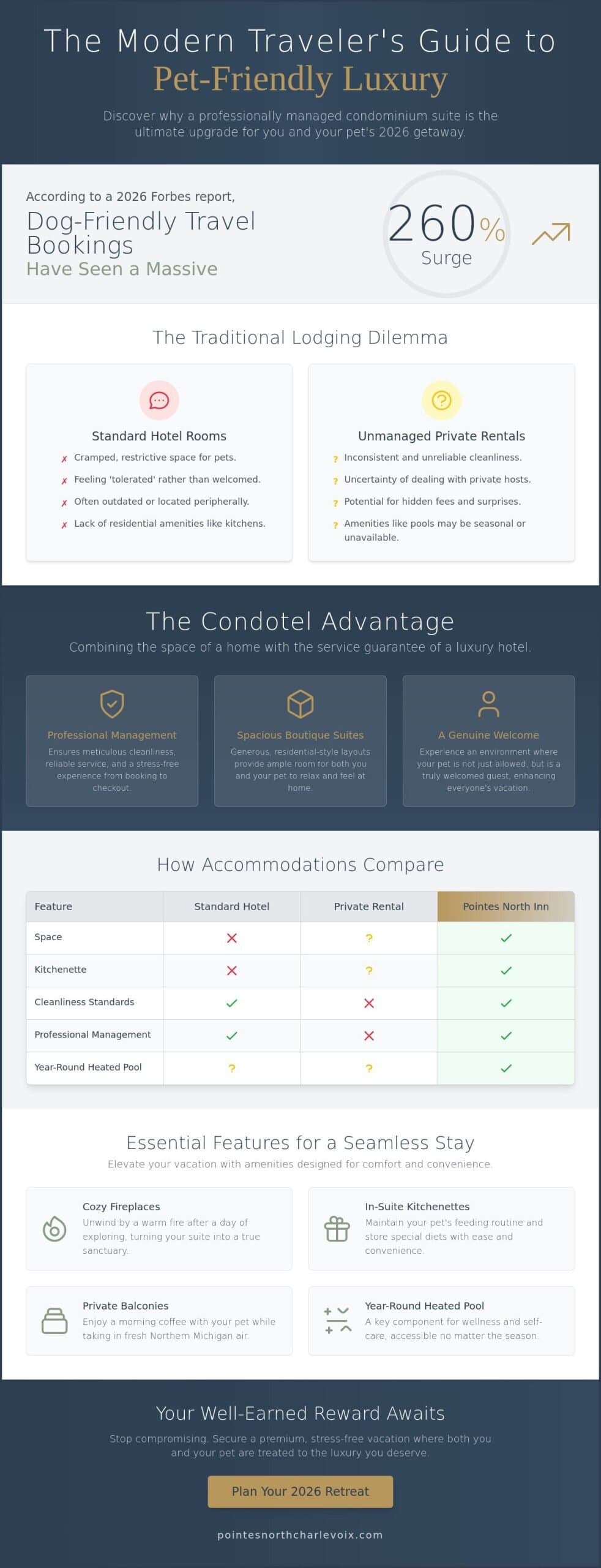 Charlevoix pet friendly lodging with pool: The 2026 boutique guide