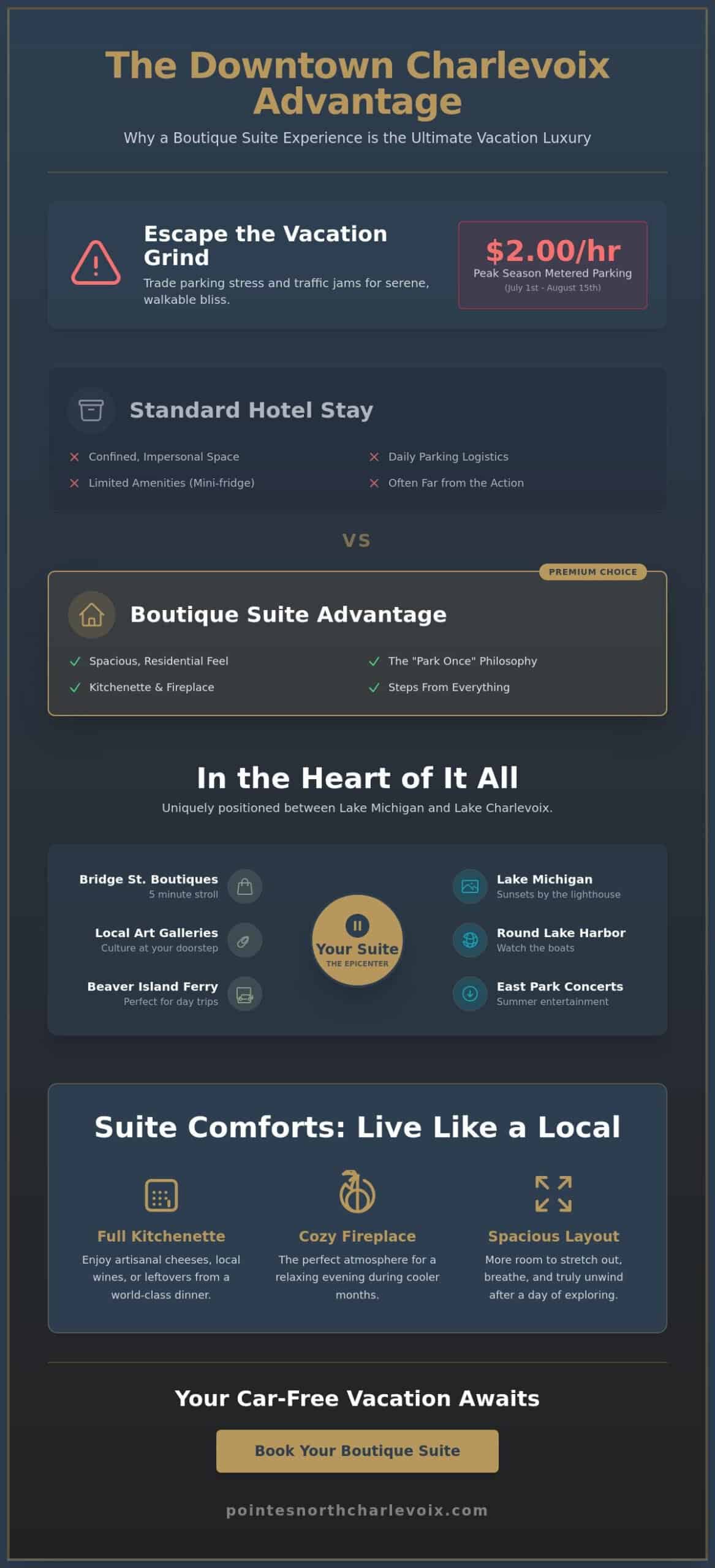 Downtown Charlevoix Suites: The Best Lodging Walking Distance to Shops