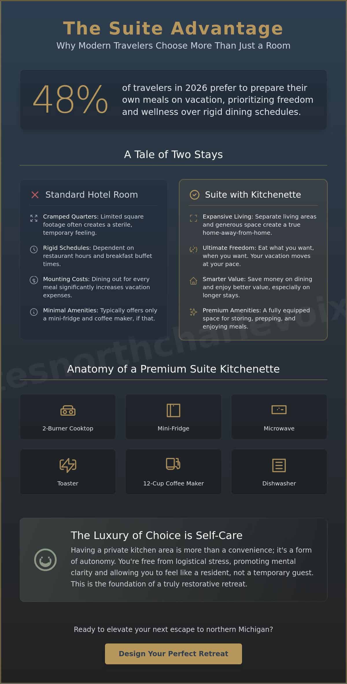 Charlevoix Suites with Kitchenette: The Ultimate Guide to Independent Travel in 2026