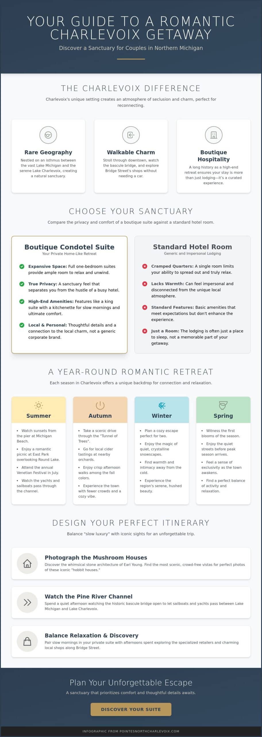 Romantic Charlevoix Vacation Ideas for Couples: The Ultimate 2026 Guide
