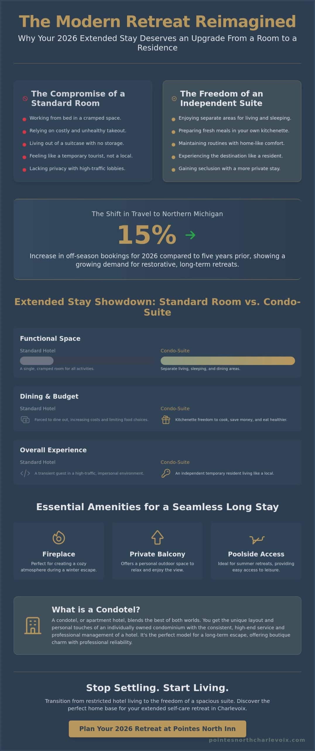 The Ultimate Guide to Extended Stay Hotels in Charlevoix MI for 2026