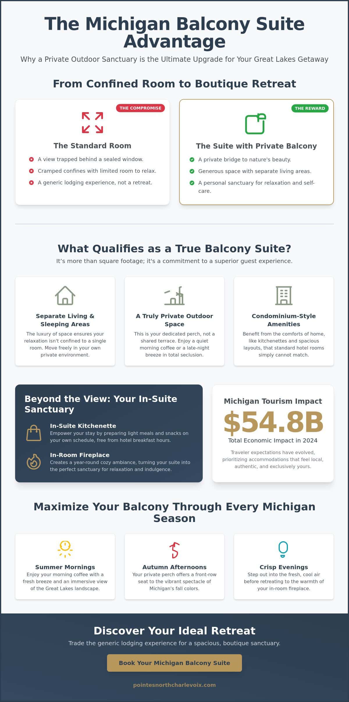 The Ultimate Guide to Finding a Suite Hotel with Private Balcony in Michigan for 2026