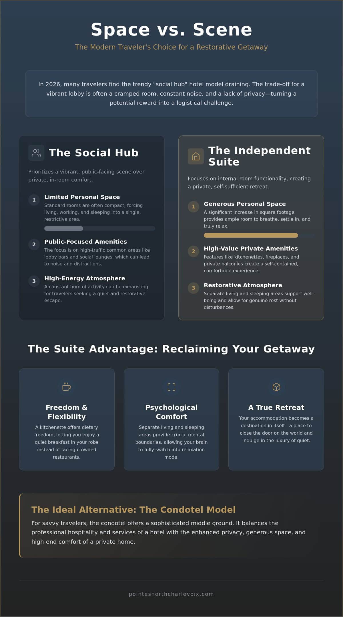 Boutique Hotel Earl Alternatives: Finding the Perfect Suite Retreat in 2026