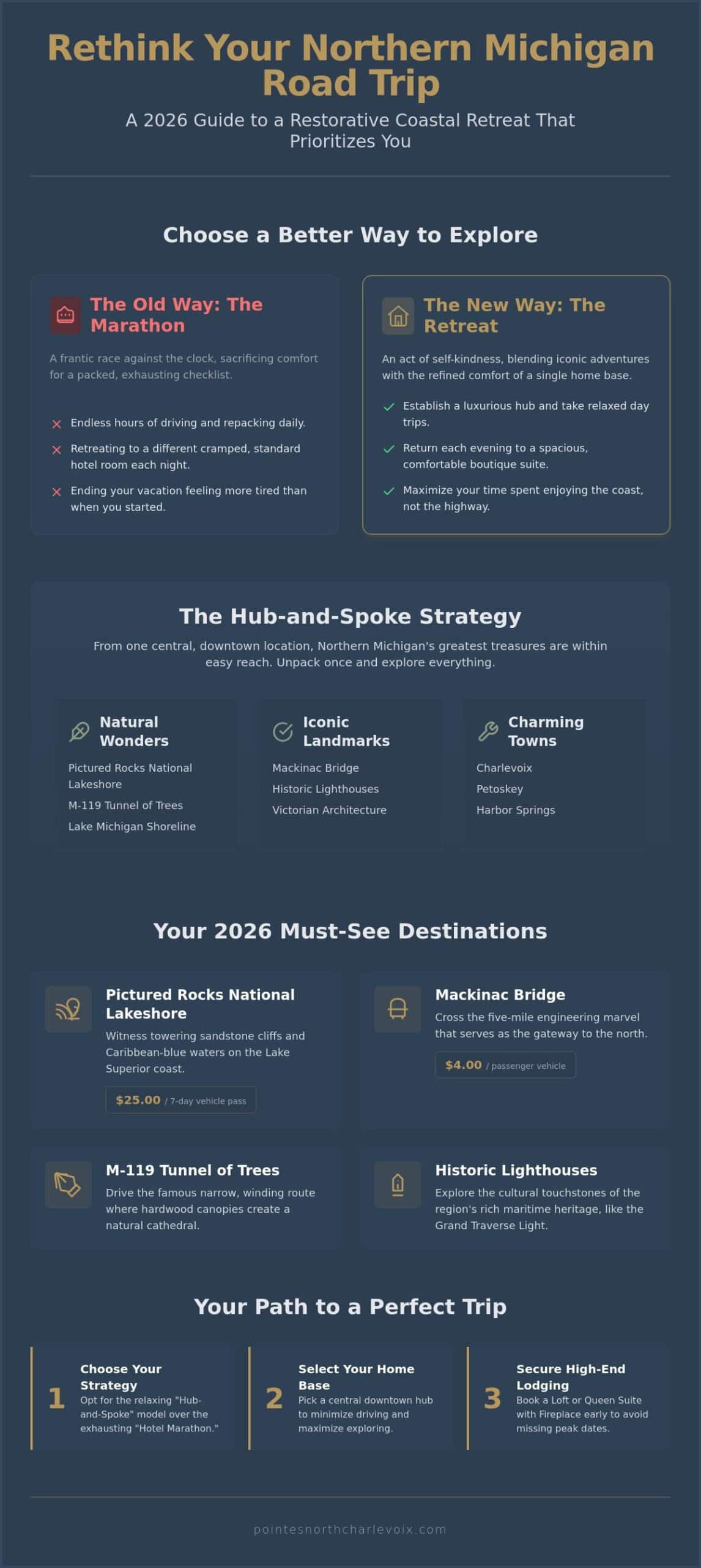 Planning a Northern Michigan Road Trip Itinerary: A Guide to the Ultimate 2026 Retreat