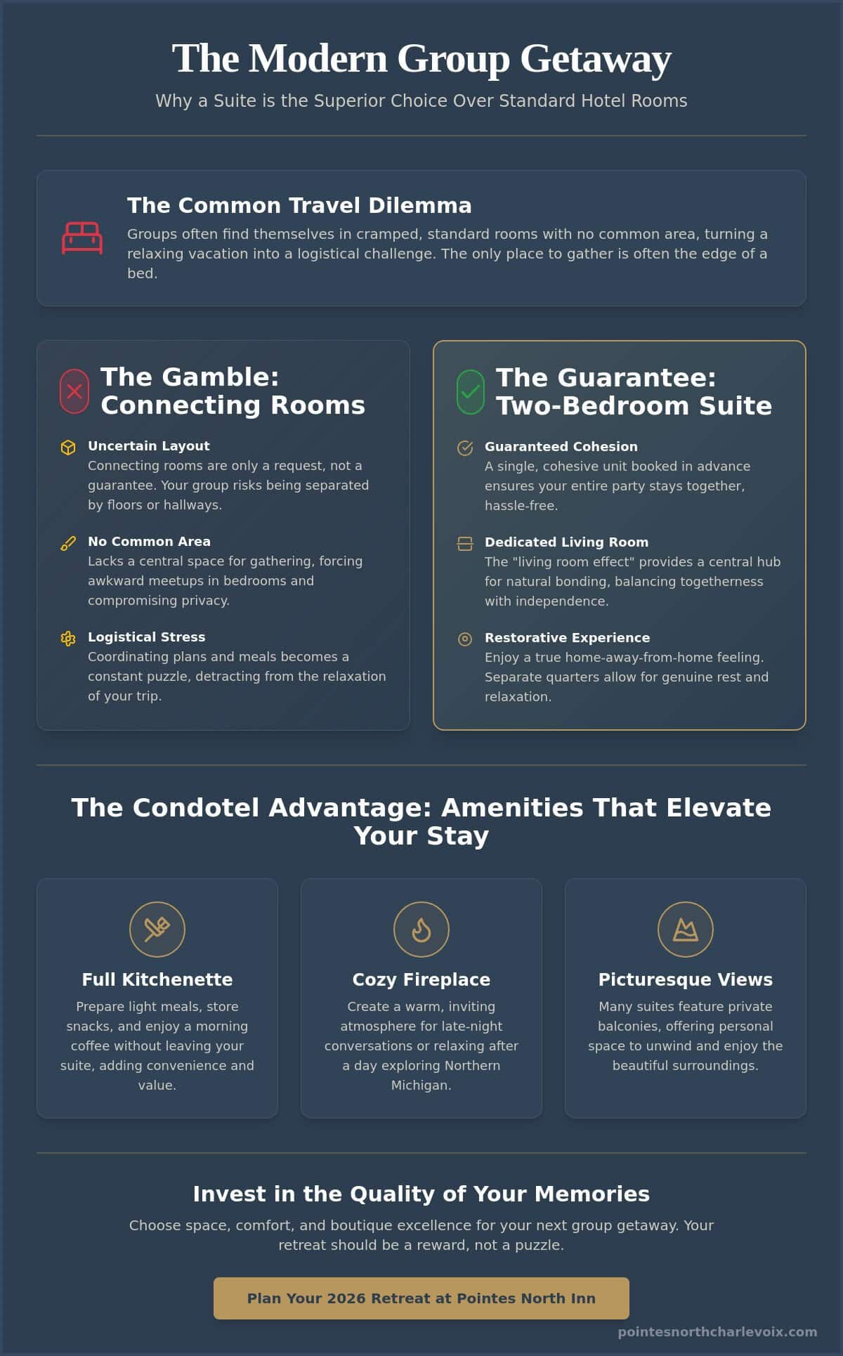Two Bedroom Suites in Charlevoix MI: The Ultimate 2026 Group Travel Guide