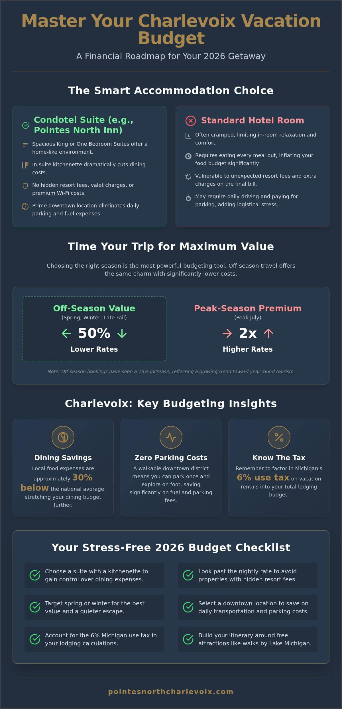 Charlevoix Vacation Budget: Complete 2026 Guide