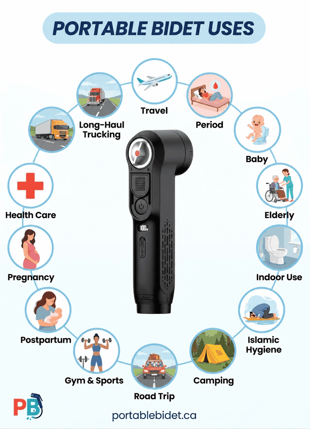 Portable electric bidet uses for travel, camping, personal hygiene, postnatal care, older adults and Istinja