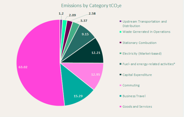Emissions Pie Chart.png