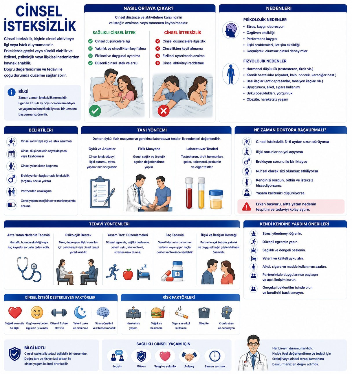 Cinsel isteksizlik — Prof. Dr. Abdulmuttalip Şimşek