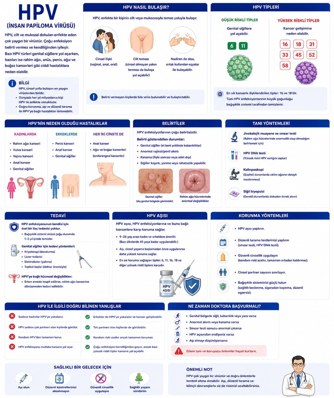 HPV — Prof. Dr. Abdulmuttalip Şimşek