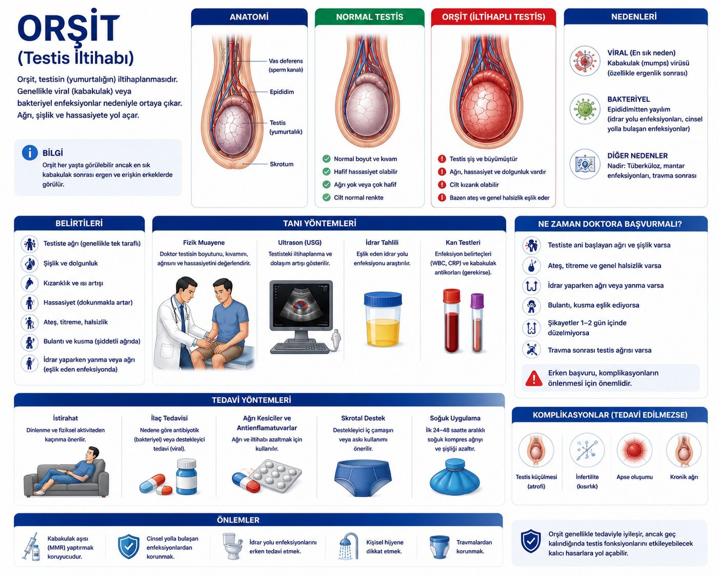 Orşit (Testis İltihabı) — Prof. Dr. Abdulmuttalip Şimşek