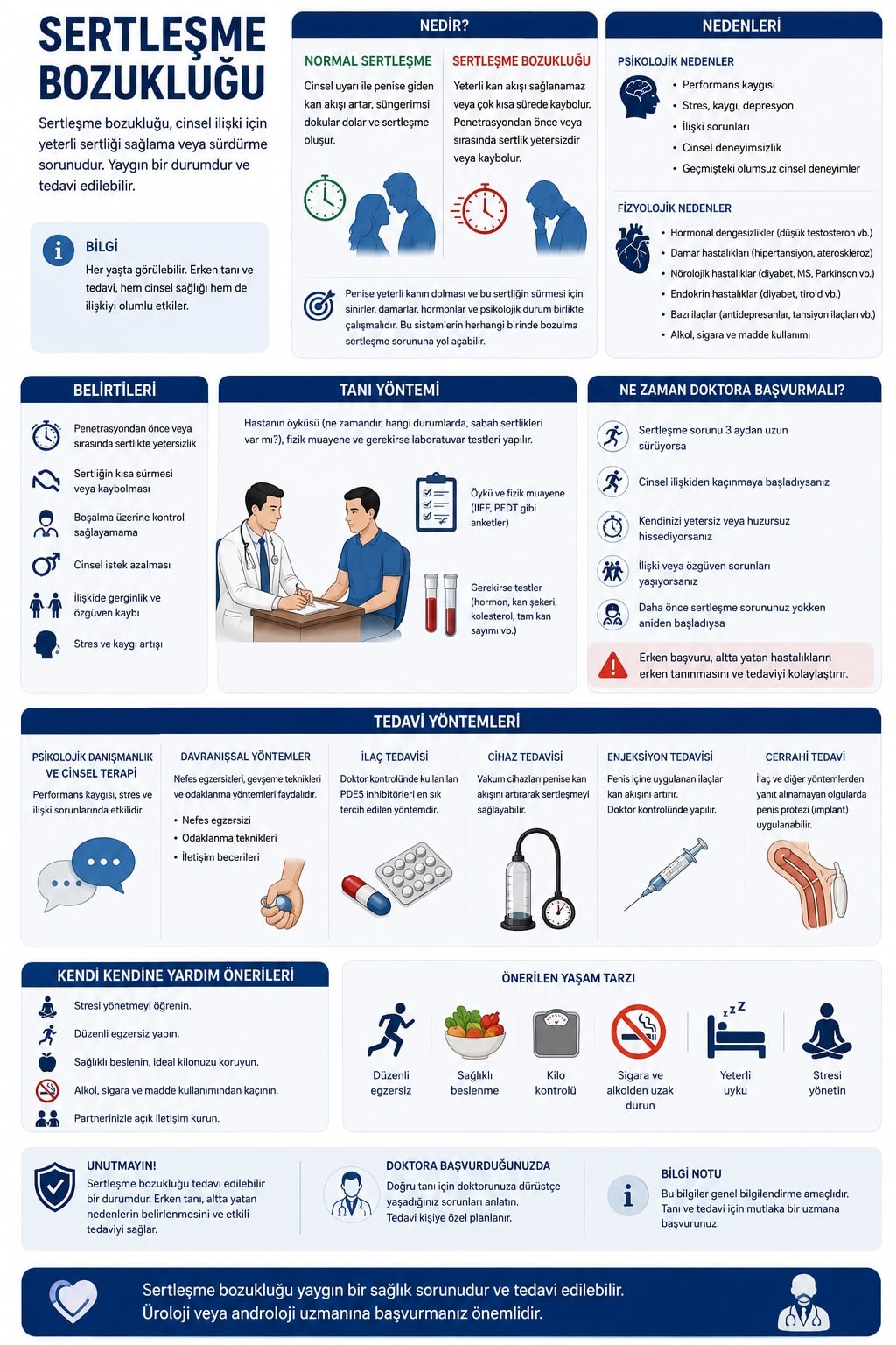 Sertleşme bozukluğu nedir, nedenleri, belirtileri ve tedavi yöntemleri infografiği