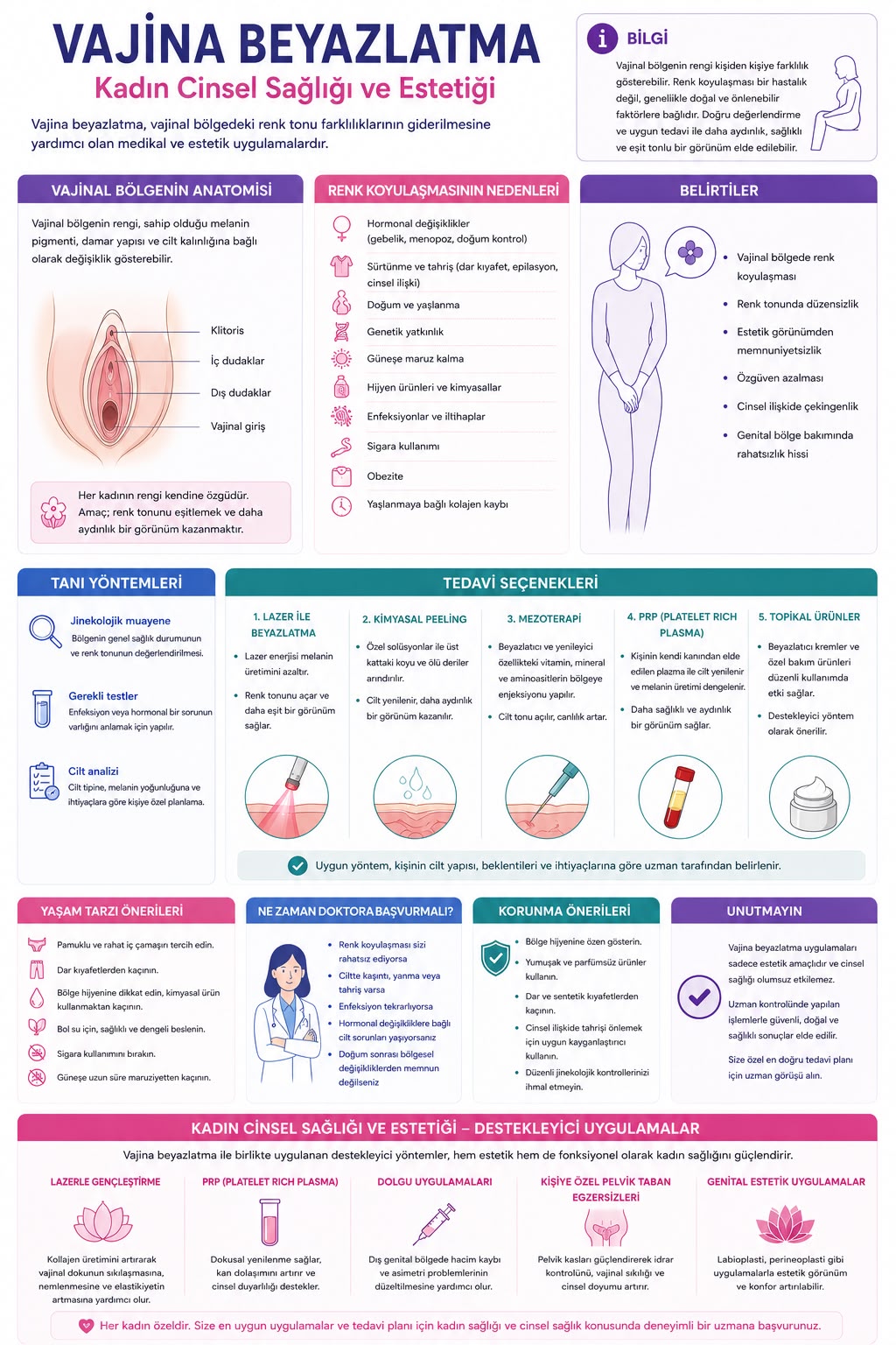 Vajina beyazlatma: renk koyulaşmasının nedenleri ve lazer, peeling, mezoterapi, PRP tedavi seçenekleri infografiği