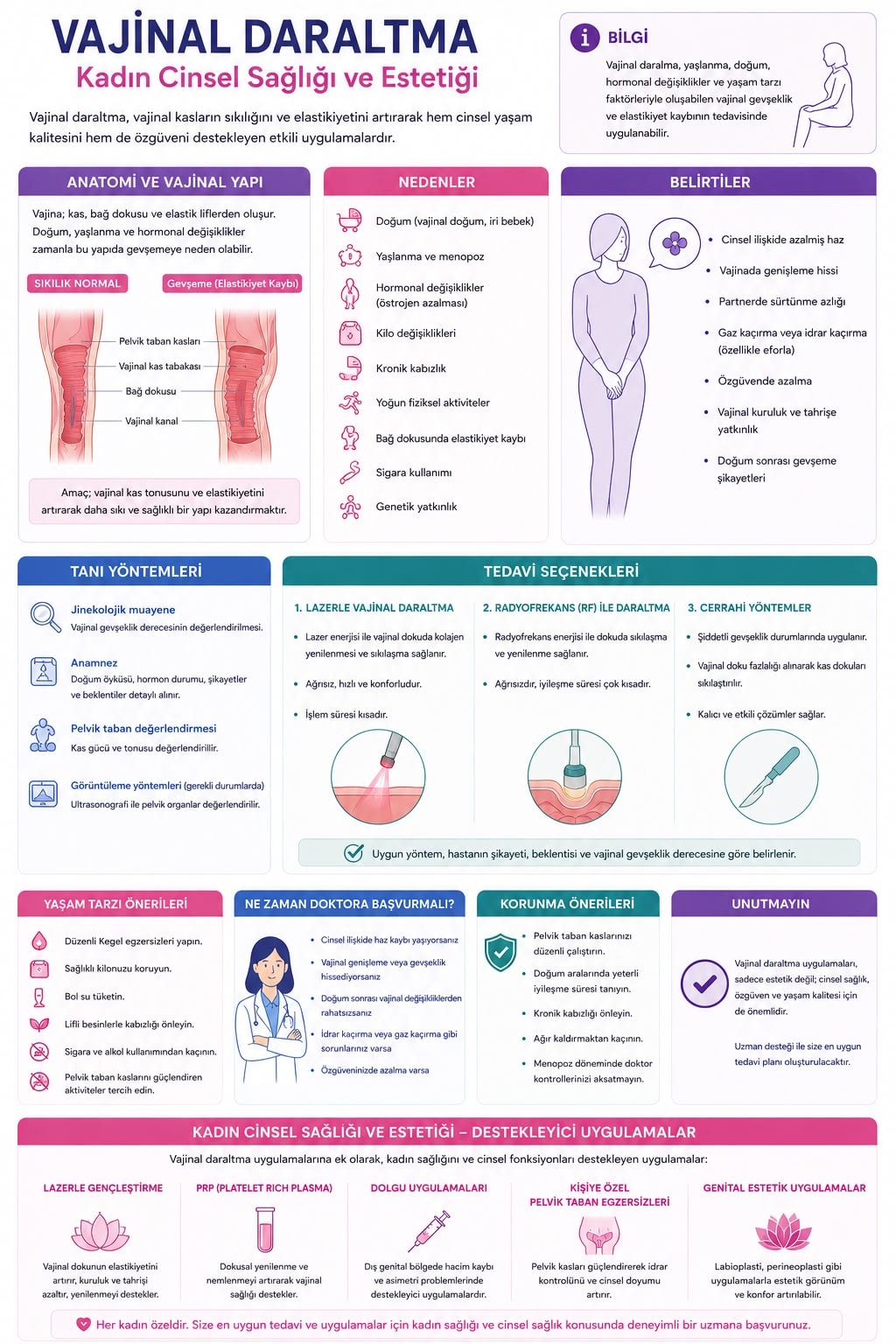 Vajina daraltma: vajinal gevşemenin nedenleri, belirtileri ve lazer, radyofrekans, cerrahi tedavi seçenekleri infografiği