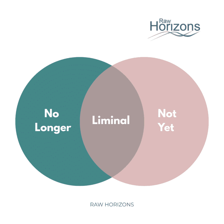 Raw Horizons Logo and Venn Diagram