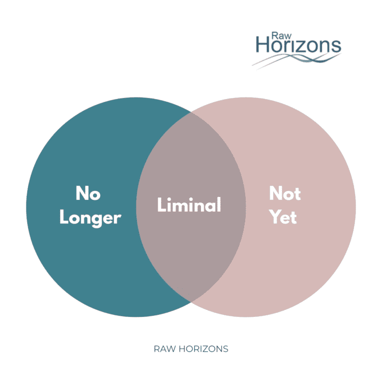 Raw Horizons logo with a Venn diagram showing "No Longer," "Liminal," and "Not Yet".