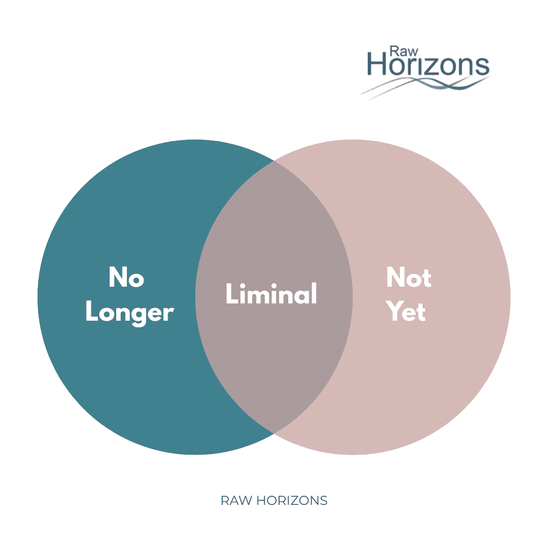 Raw Horizons logo with a Venn diagram showing "No Longer," "Liminal," and "Not Yet".