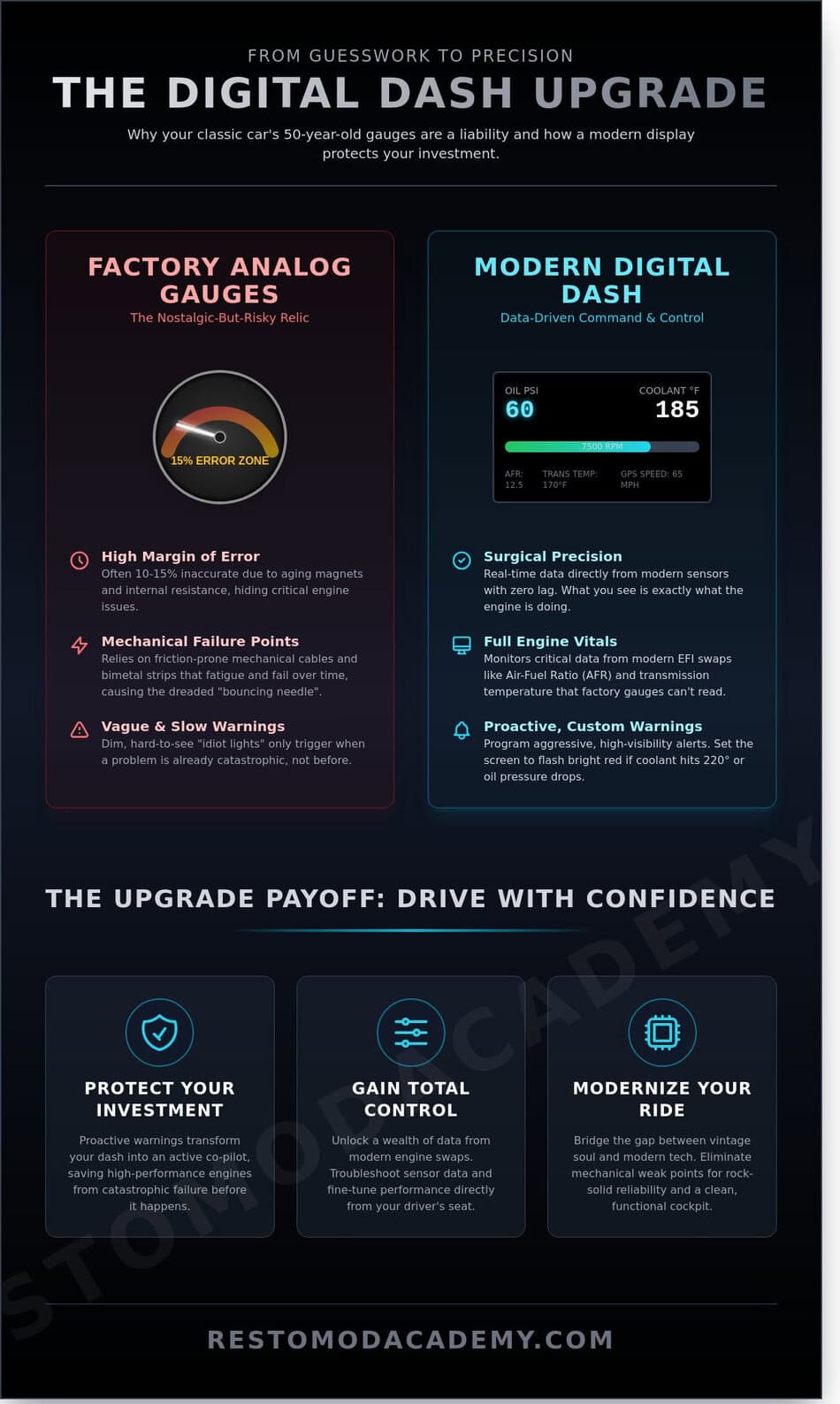High-Performance Digital Dash Upgrade for Classic Cars | Restomod Academy.