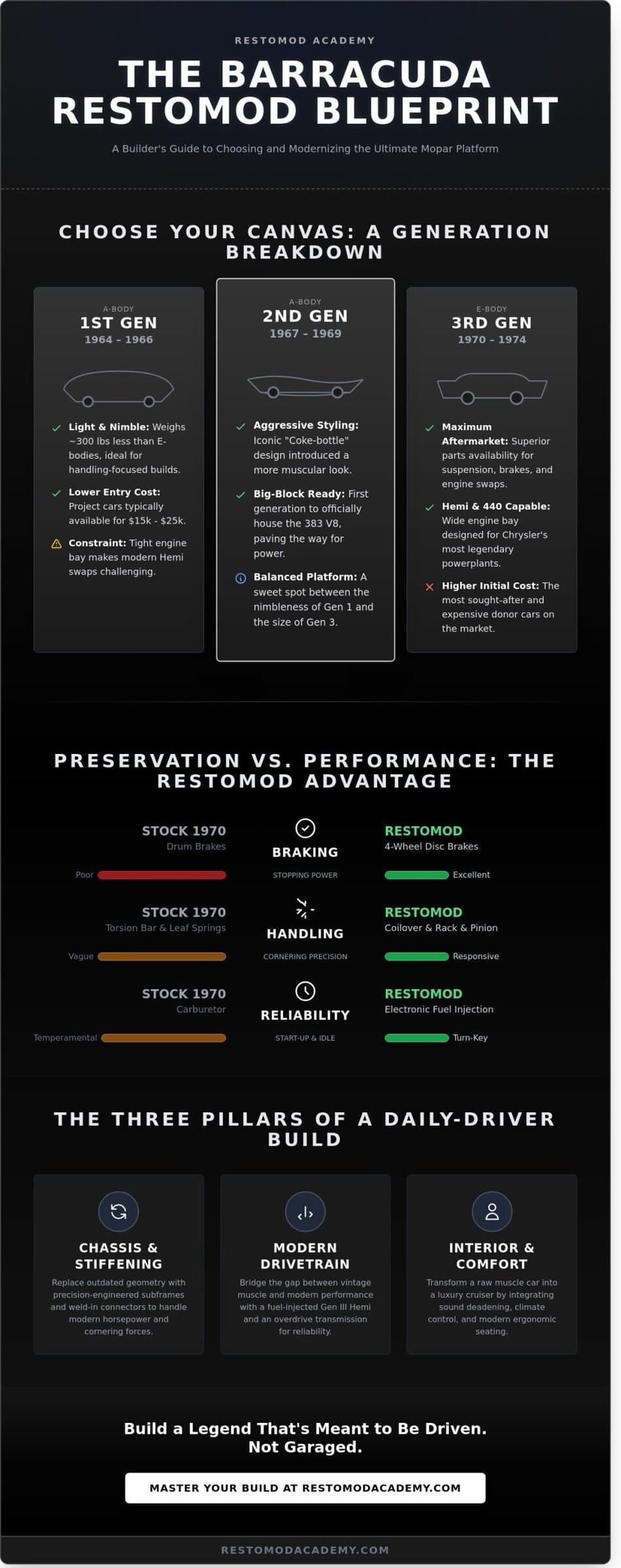 The Plymouth Barracuda Restomod Guide: Modernizing a Mopar Icon (2026)