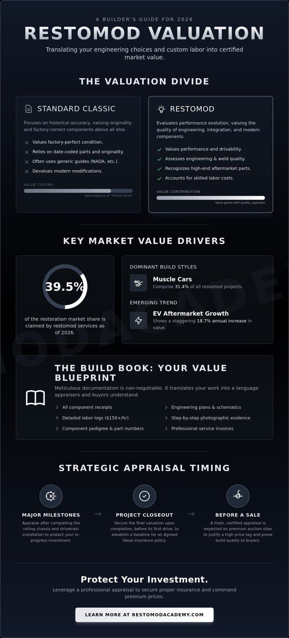 Getting a Restomod Appraised: The Complete 2026 Valuation Guide