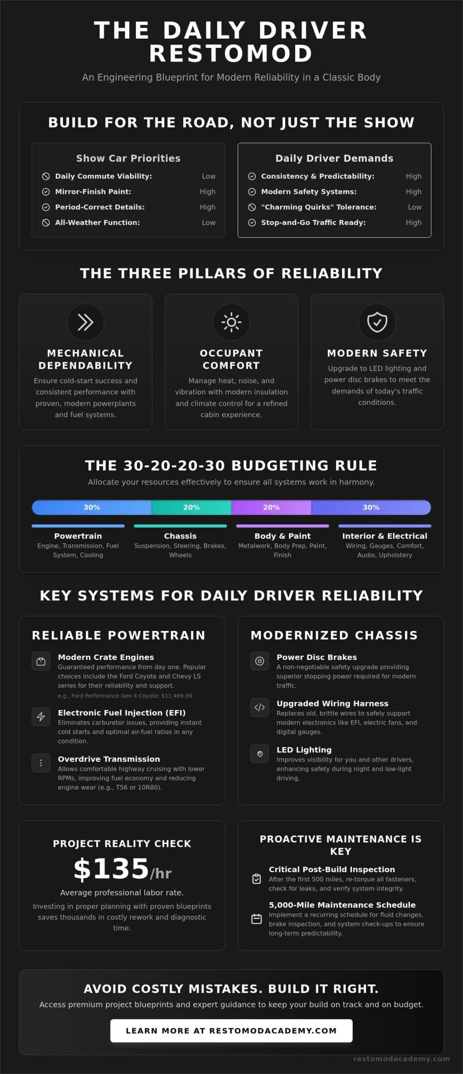 The Ultimate Guide to Daily Driver Restomod Reliability in 2026