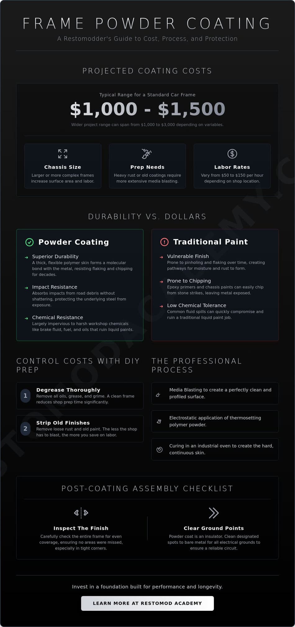The Real Cost to Powder Coat a Car Frame: 2026 Pricing and Builder Guide