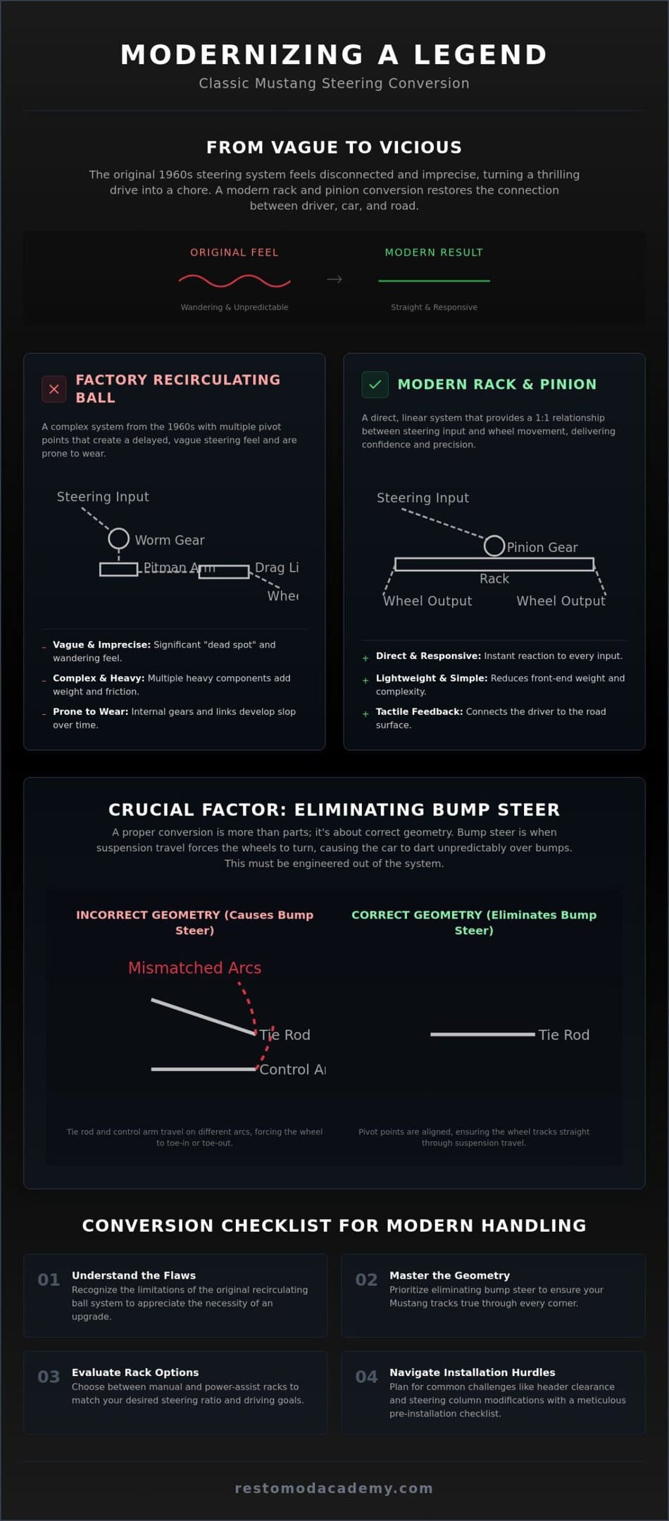 Rack and Pinion Steering Conversion for Classic Mustang: The Ultimate Precision Guide (2026)