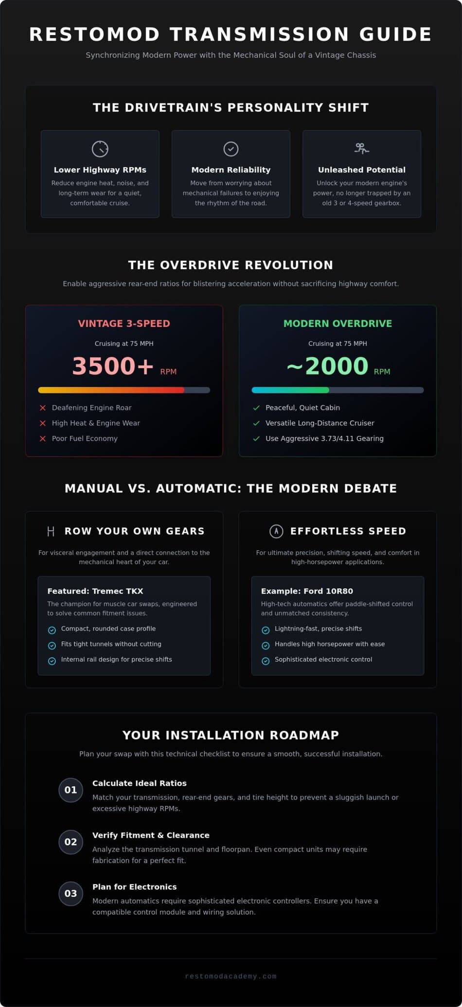 Restomod Transmission Options: The Ultimate Guide to Modern Gearing (2026)