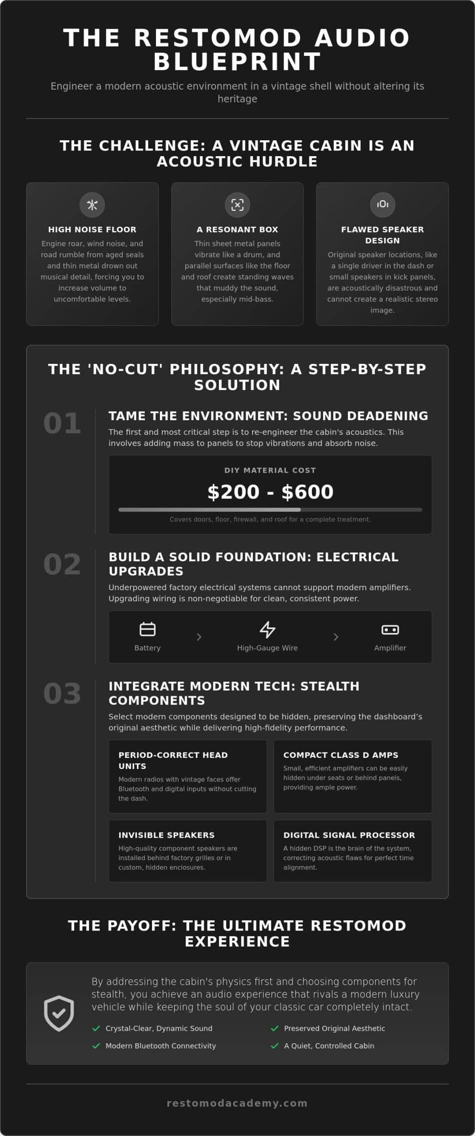 The Ultimate Guide to Designing a High-Fidelity Classic Car Audio System