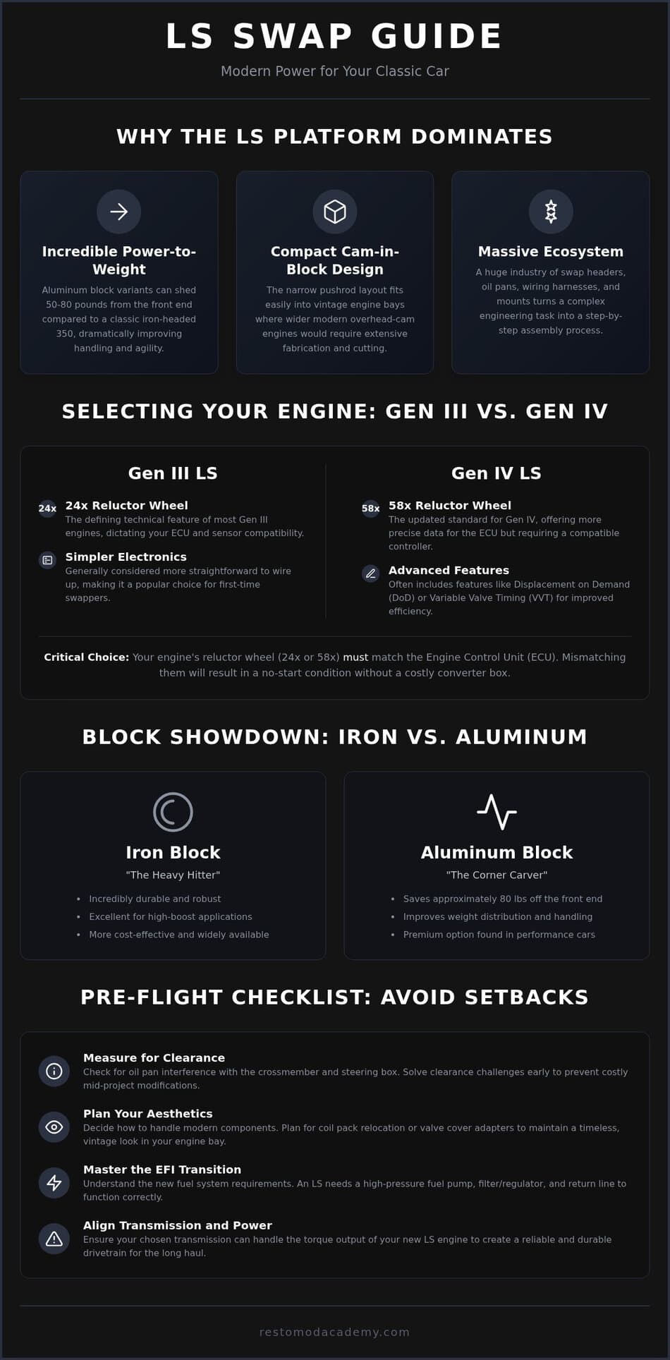 LS Swap Guide for Classic Cars: The Ultimate 2026 Restomod Roadmap