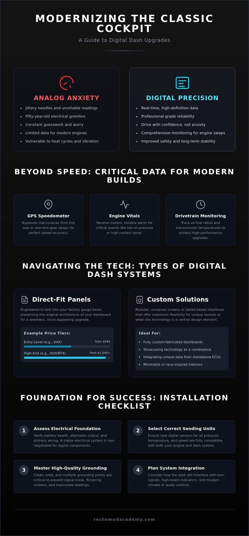 Digital Dash for Classic Car: The Ultimate 2026 Restomod Upgrade Guide