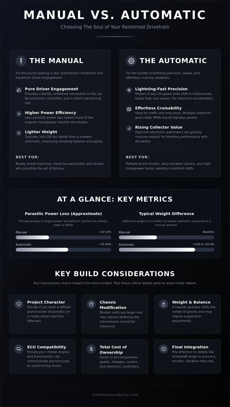 Auto vs Manual for Restomods: The Ultimate 2026 Guide