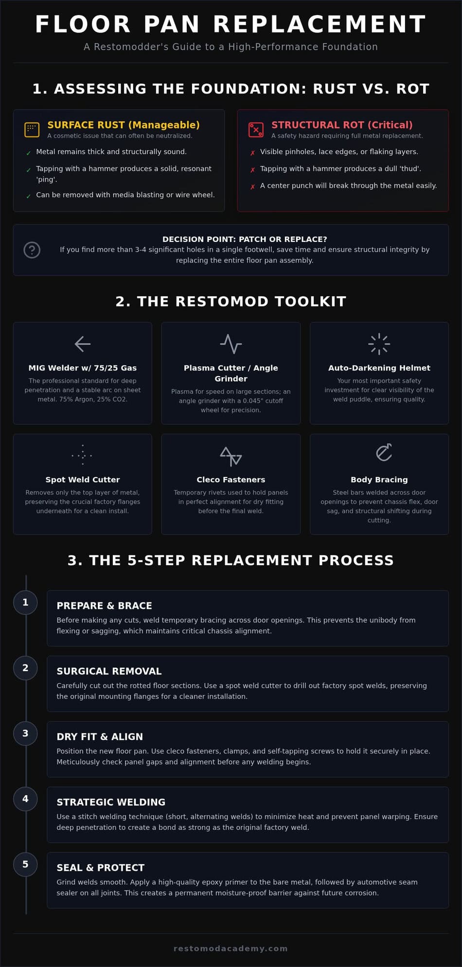 Classic Car Floor Pan Replacement: The Ultimate Restomod Foundation Guide