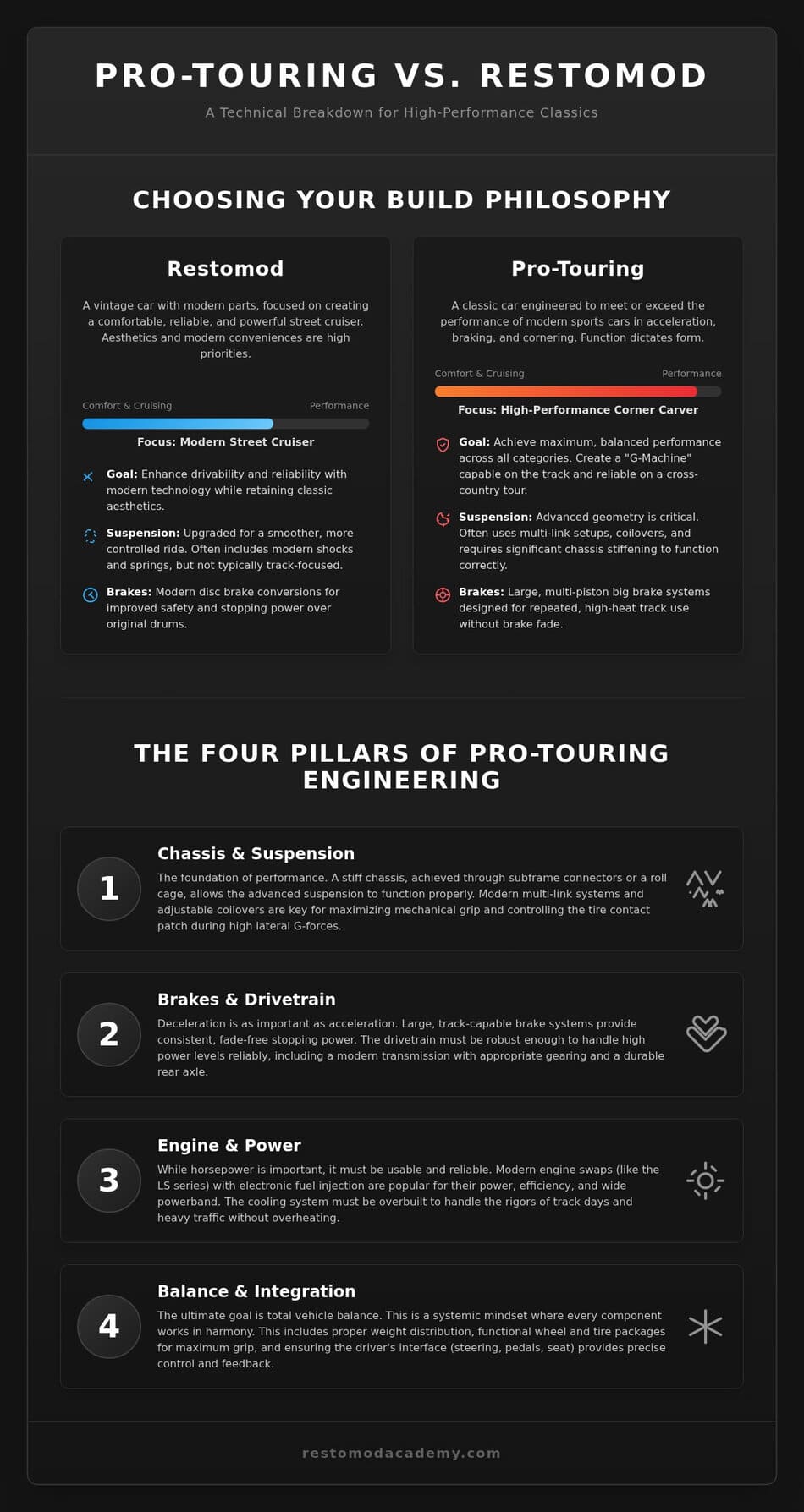 Pro Touring Cars: High-Performance Classics Guide