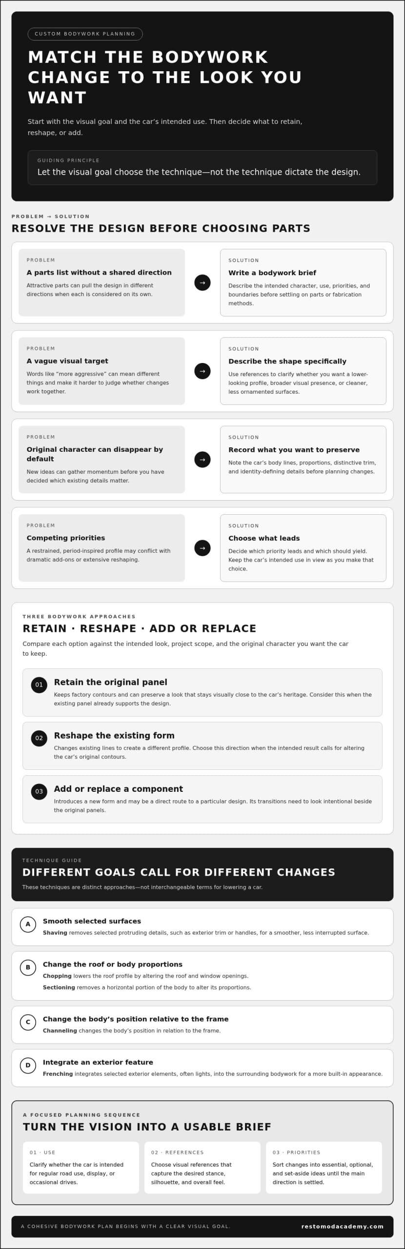 Planning Custom Car Body Modifications: A Practical Restomod Guide