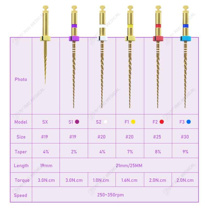 RIXI Medical dental equipment