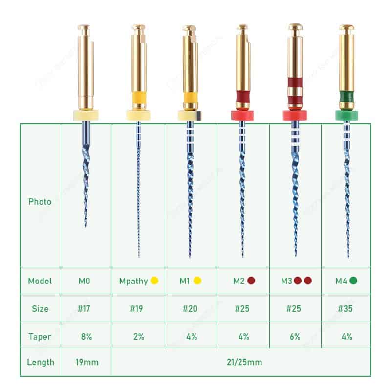 RIXI Medical dental equipment