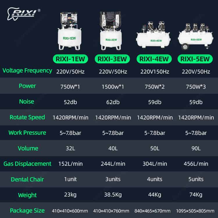 dental oil free air compressor main image 12